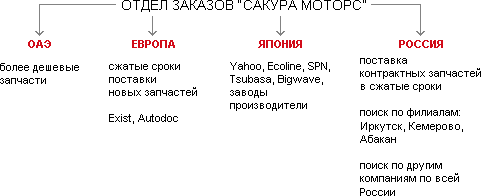 Схема работы
